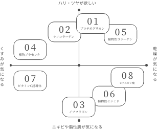 お悩み別原液美容液マップ