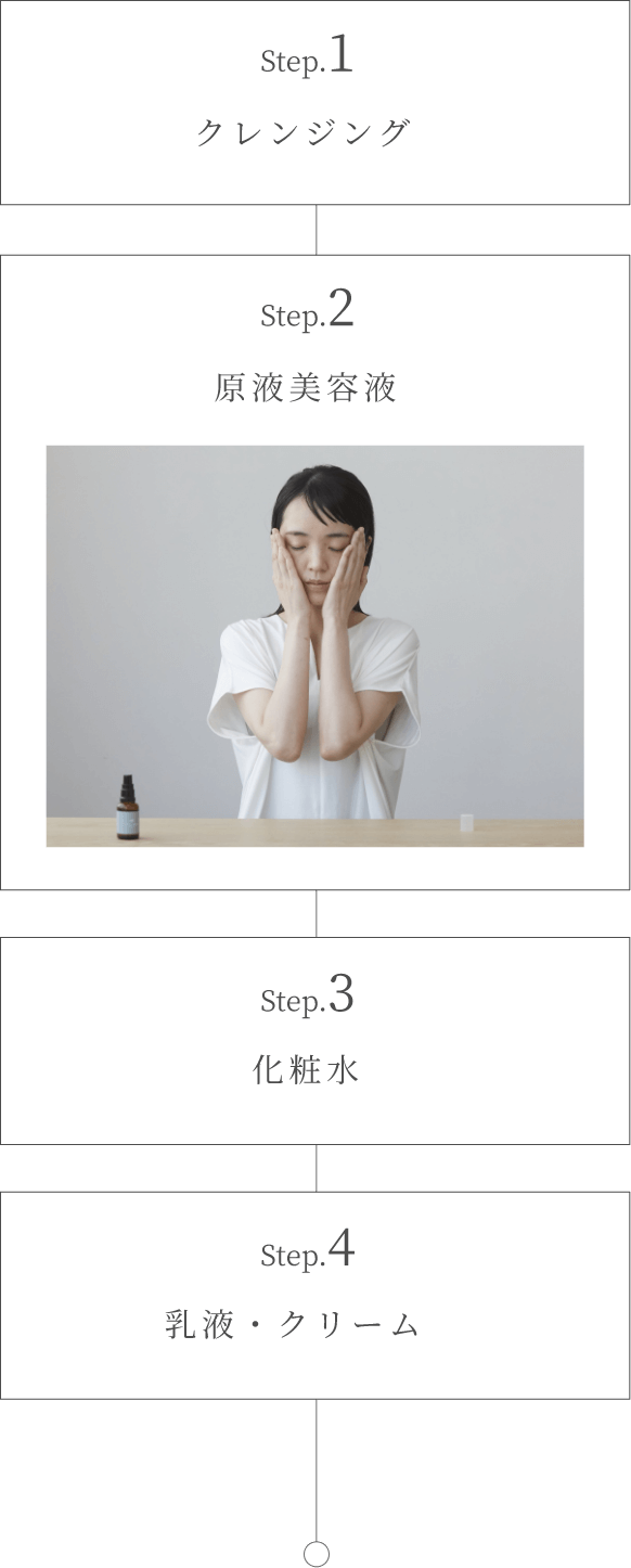 原液美容液の使い方